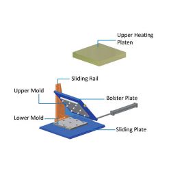 Rubber Compression  Molding Machine